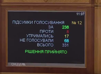 Парламент підтримав ініціативу “Народного фронту” щодо відзначення Різдва Христового за західним обрядом (відео) Парламент підтримав ініціативу “Народного фронту” щодо відзначення Різдва Христового за західним обрядом (відео)