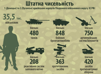 Арсен Аваков: На Донбасі важкої техніки противника більше, ніж на озброєнні у Великобританії (інфографіка) Арсен Аваков: На Донбасі важкої техніки противника більше, ніж на озброєнні у Великобританії (інфографіка)